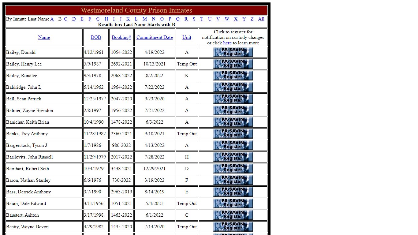 Westmoreland County Inmates